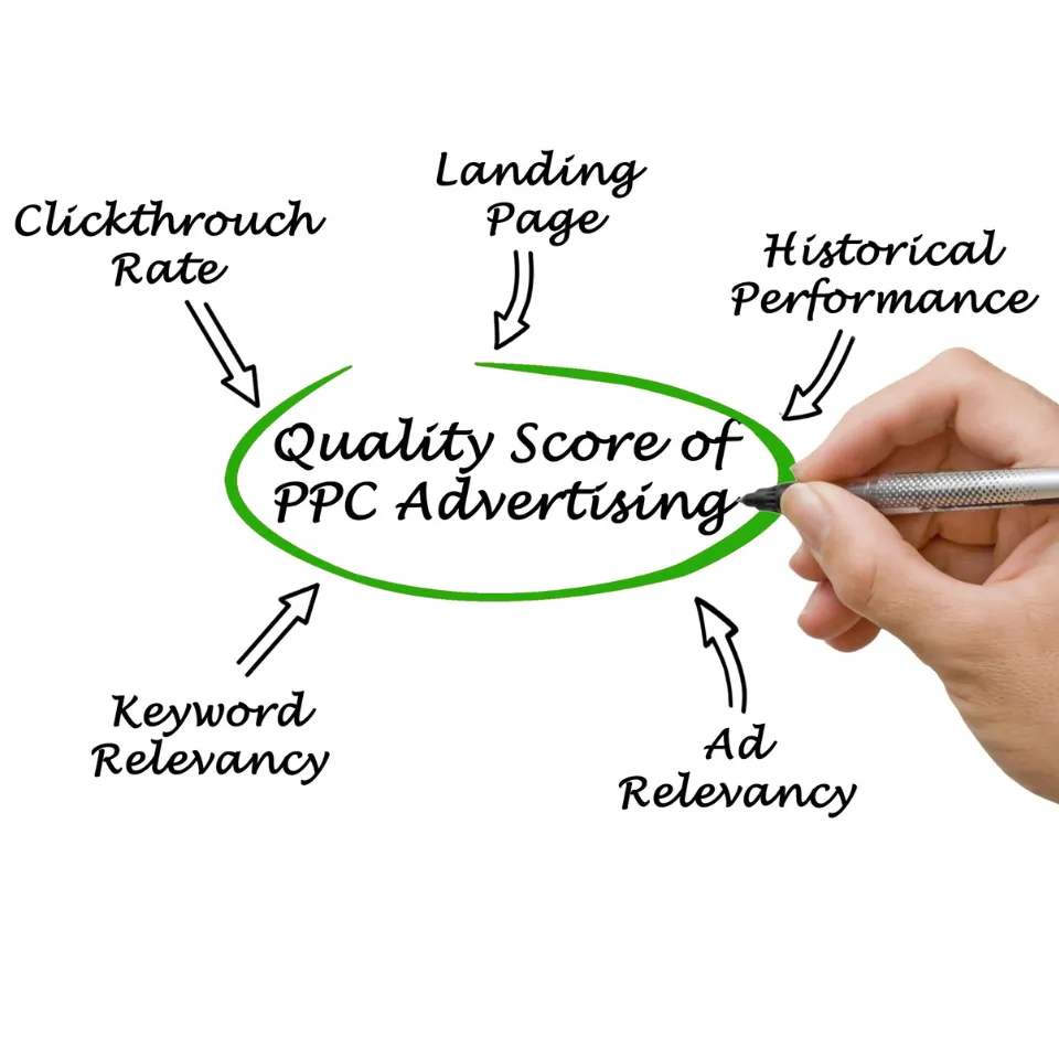 PPC Advertising