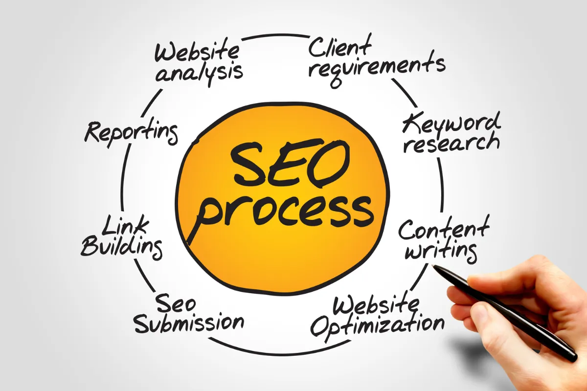 SEO Services Delaware